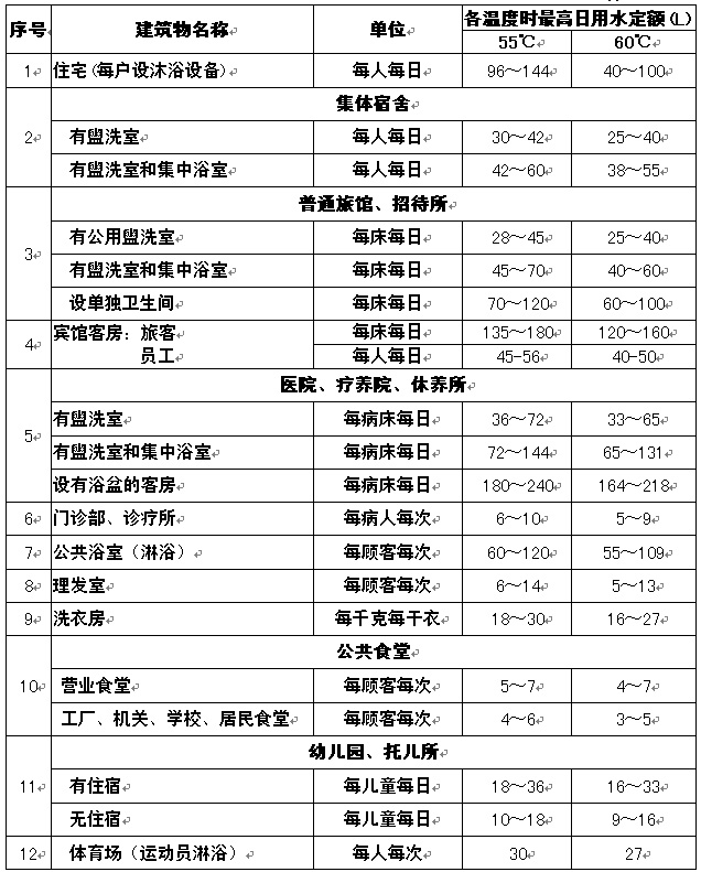 热水用水定额及温度